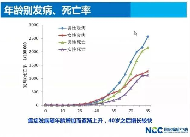 人生重要的人有几个，人生中最重要的几个人（人生最重要的两个“防癌阶段”）