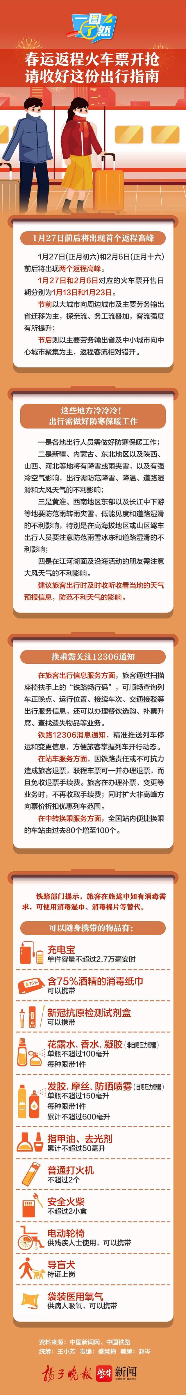 怎样快速抢火车票，怎么快速抢火车票（春运返程火车票今日开抢）