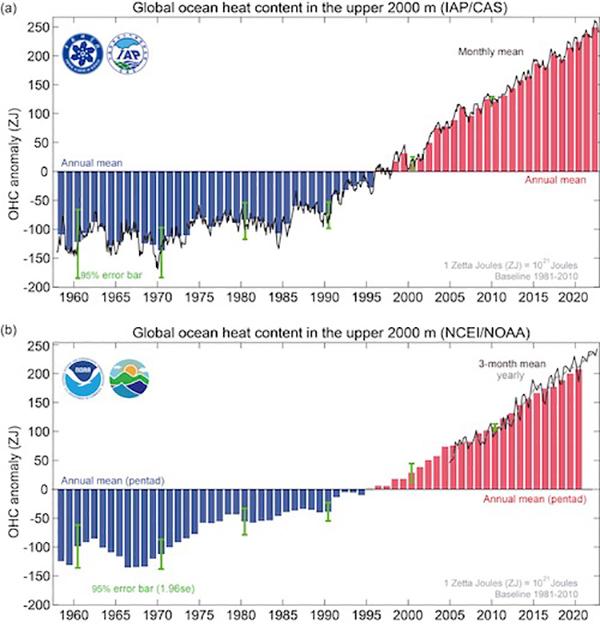 2021年暑假具体时间是多久，2021年暑假还有多长时间（升温热量相当于“每秒6颗广岛原子弹爆炸”）