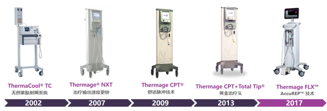 热玛吉是什么，美容级别的热玛吉是什么（想做热玛吉？先看看这篇再说）
