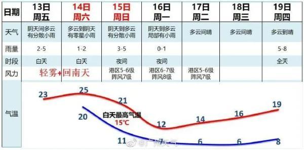 今日广东冷空气，能赶走回南天？具体预报→