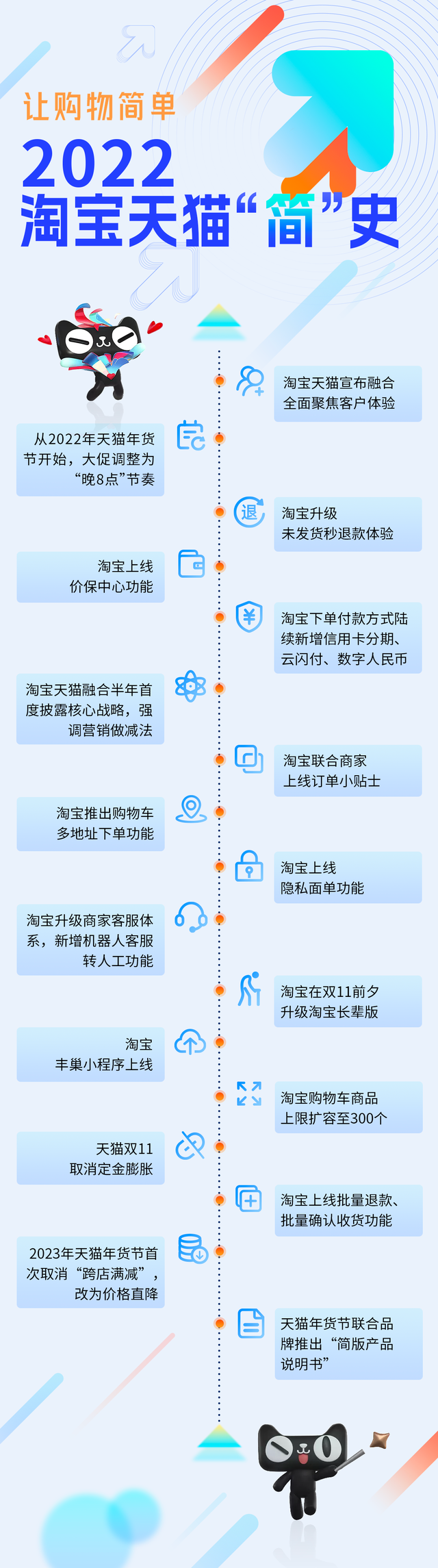 2021年双十一成交额是多少，2021年双十一成交额多少个往年比（2023年天猫的第一场博弈）