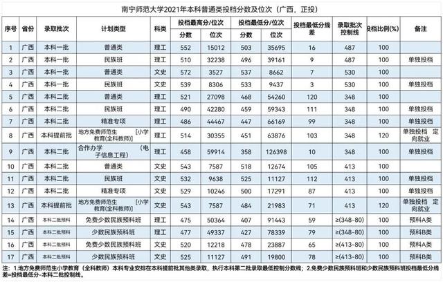 南宁民族师范学院，广西民族师范学院地址（广西这两所师范院校，将合并）