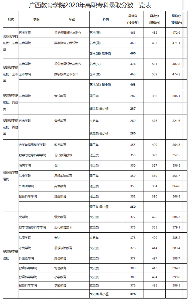 南宁民族师范学院，广西民族师范学院地址（广西这两所师范院校，将合并）