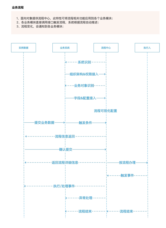 流程的重要性和意义，工作流程的重要性和意义（产品设计）