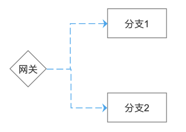 流程的重要性和意义，工作流程的重要性和意义（产品设计）