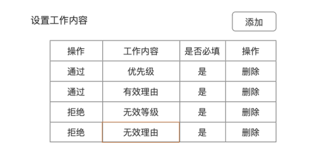 流程的重要性和意义，工作流程的重要性和意义（产品设计）