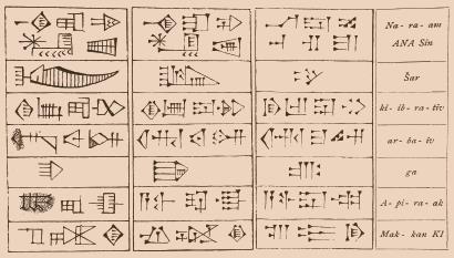 世界上最早的文字，世界上第一个有文字的国家（世界上只有75个人能流利阅读的文字）