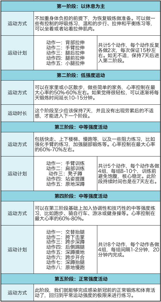 适合宝宝的运动有哪些，适合婴儿的运动（分类分阶段的寒假锻炼计划来啦）