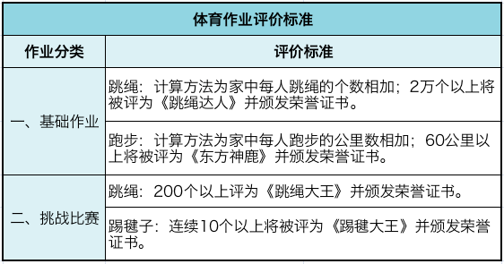 适合宝宝的运动有哪些，适合婴儿的运动（分类分阶段的寒假锻炼计划来啦）