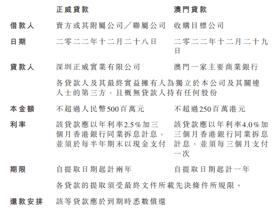 汽车融资十大排名，估值腰斩至25亿美元；临时融资