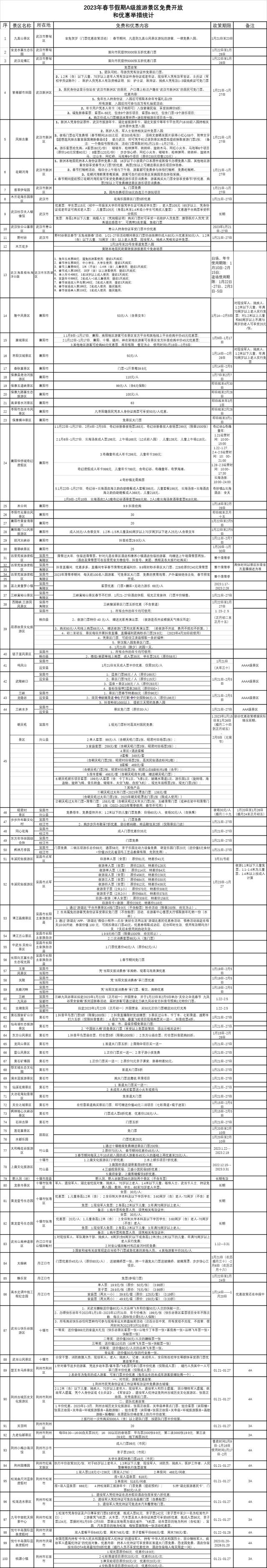 春节赤壁旅游攻略，六大主题15条旅游线路带你玩转新春