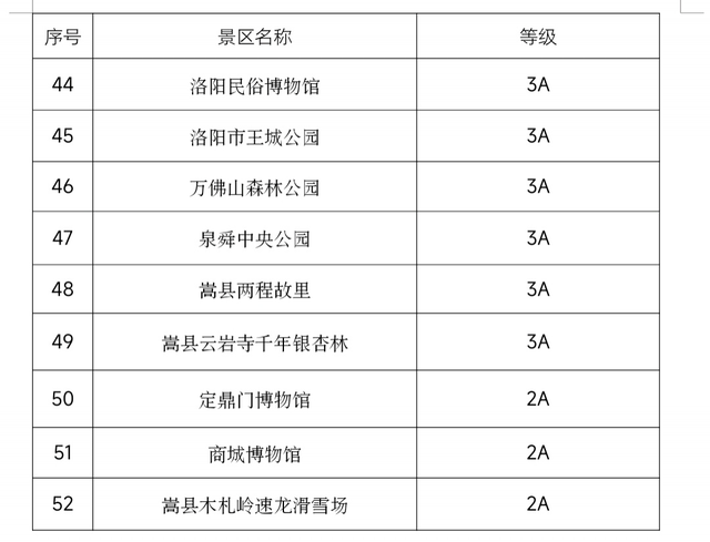 悬空寺门票价格，悬空寺门票价格表（这些景区，都宣布了）
