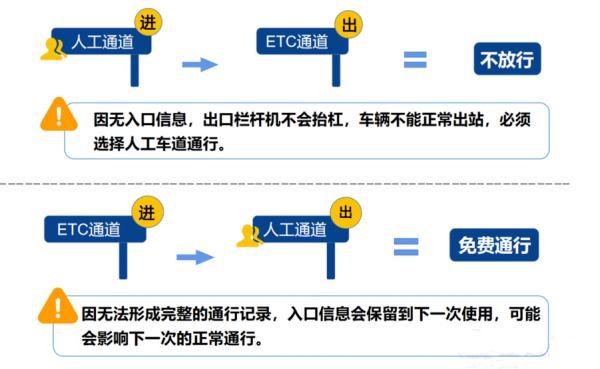 今天高速公路是否免费，2020年高速免过路费时间有哪些（公安部交管局发布最新提示）