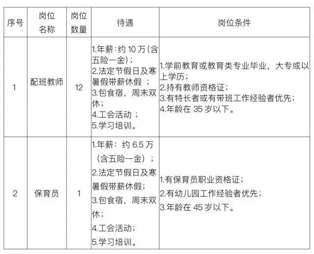 广东公务员考试时间表2022，2022年广东省公务员考试时间表（教职工、公安、文艺人才……东莞多岗位上新）