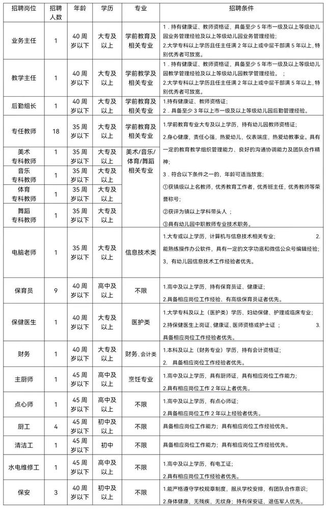 广东公务员考试时间表2022，2022年广东省公务员考试时间表（教职工、公安、文艺人才……东莞多岗位上新）