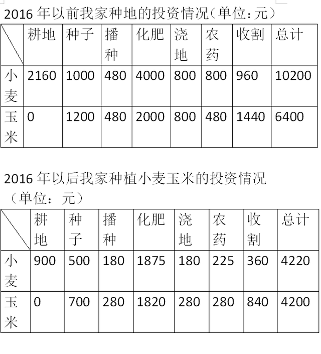 河南新乡是不是很穷，河南新乡人有钱吗（黄河滩区的村庄——新乡市回湾村的经济生活调查》）