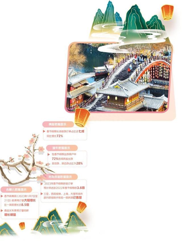 雪乡旅游再红火