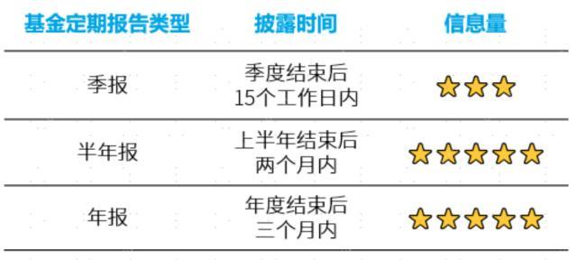 如何看基金走势图，怎样查看基金走势（如何快速看懂一份基金报告）