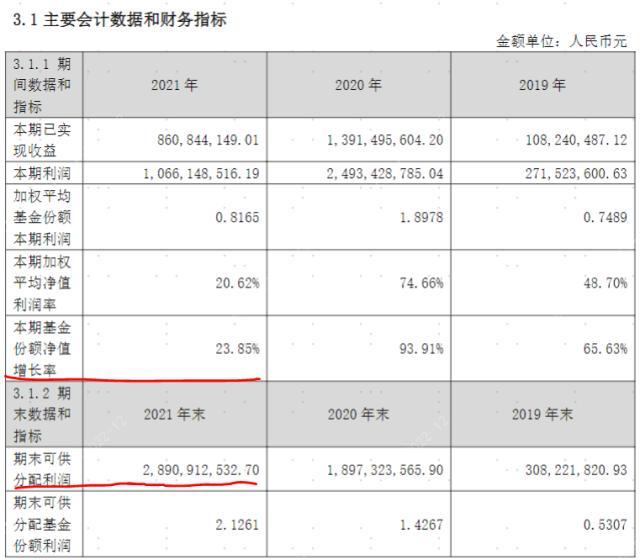 如何看基金走势图，怎样查看基金走势（如何快速看懂一份基金报告）