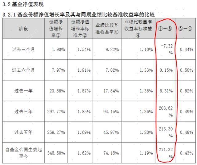 如何看基金走势图，怎样查看基金走势（如何快速看懂一份基金报告）