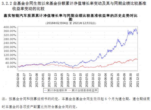 如何看基金走势图，怎样查看基金走势（如何快速看懂一份基金报告）