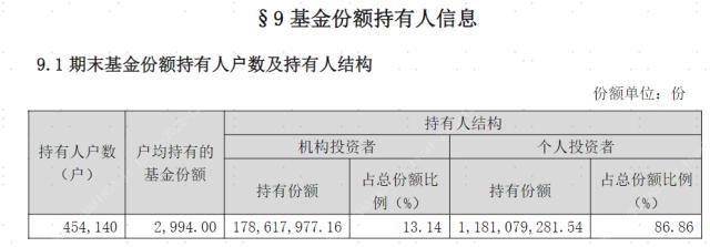 如何看基金走势图，怎样查看基金走势（如何快速看懂一份基金报告）