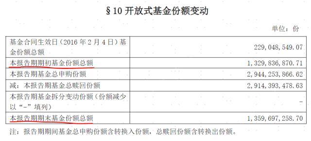 如何看基金走势图，怎样查看基金走势（如何快速看懂一份基金报告）