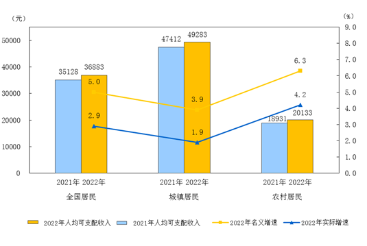 同比增长率怎么算，同比增长怎么算（新闻多一度丨2022年中国经济年报出炉）