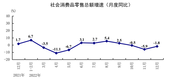 同比增长率怎么算，同比增长怎么算（新闻多一度丨2022年中国经济年报出炉）