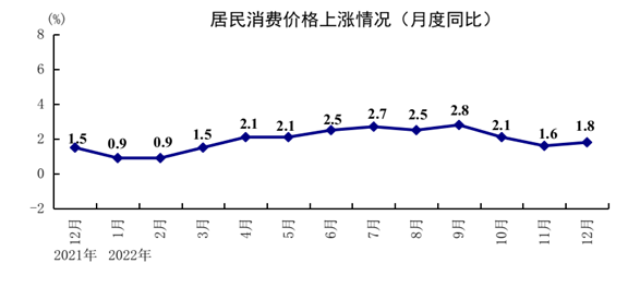 同比增长率怎么算，同比增长怎么算（新闻多一度丨2022年中国经济年报出炉）