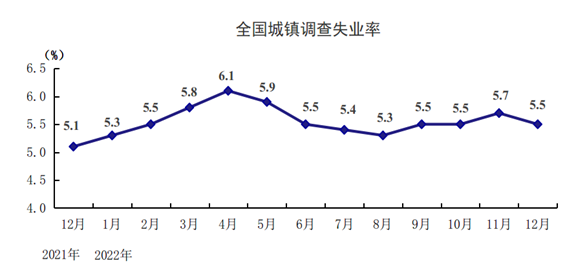 同比增长率怎么算，同比增长怎么算（新闻多一度丨2022年中国经济年报出炉）