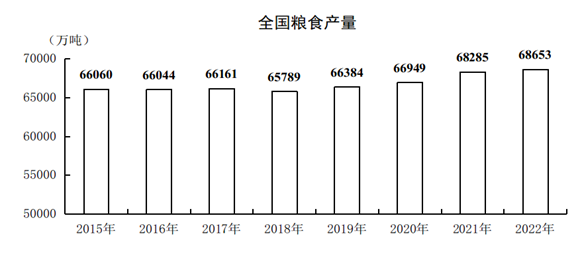 同比增长率怎么算，同比增长怎么算（新闻多一度丨2022年中国经济年报出炉）
