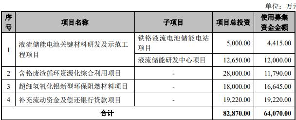 每10股转增4股是什么意思，每10股转增4股是什么意思如果没有10股（振华股份拟发不超6.4亿可转债）