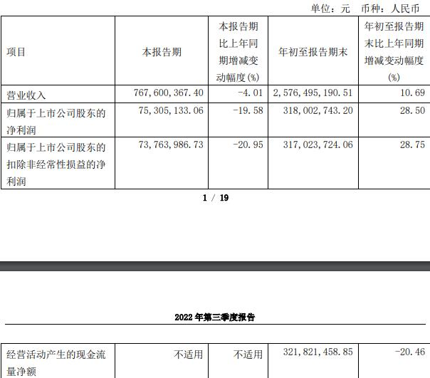 每10股转增4股是什么意思，每10股转增4股是什么意思如果没有10股（振华股份拟发不超6.4亿可转债）