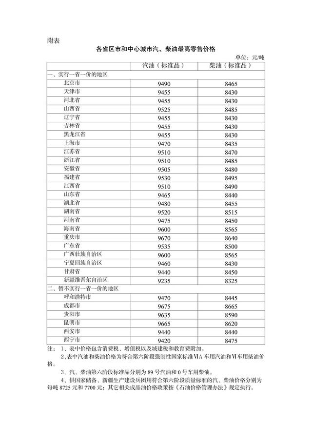 国内成品油价下调，国内成品油价格下调多少（汽油、柴油价格下调）