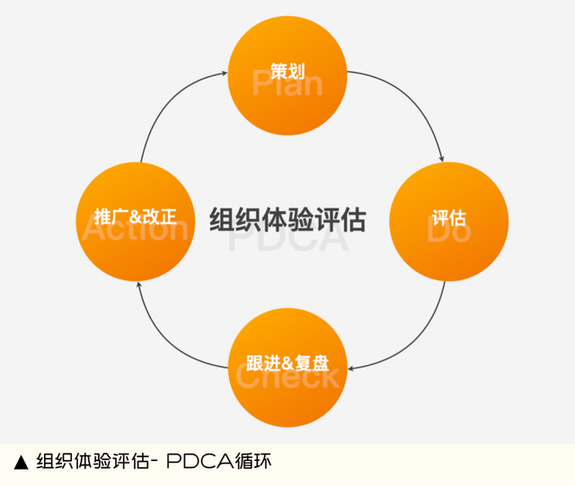 评估与调整内容怎么写，评估的内容怎么写（设计师必备体验评估设计指南）