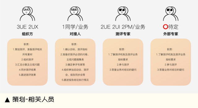 评估与调整内容怎么写，评估的内容怎么写（设计师必备体验评估设计指南）