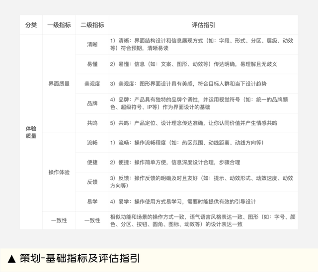 评估与调整内容怎么写，评估的内容怎么写（设计师必备体验评估设计指南）