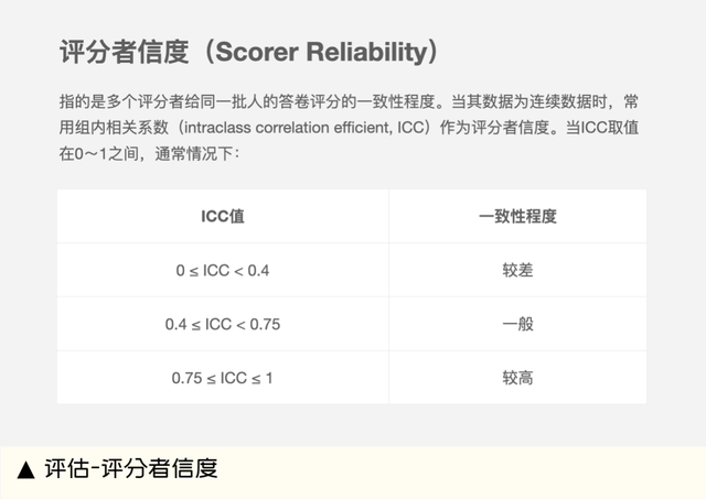 评估与调整内容怎么写，评估的内容怎么写（设计师必备体验评估设计指南）