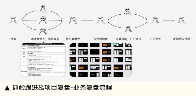 评估与调整内容怎么写，评估的内容怎么写（设计师必备体验评估设计指南）