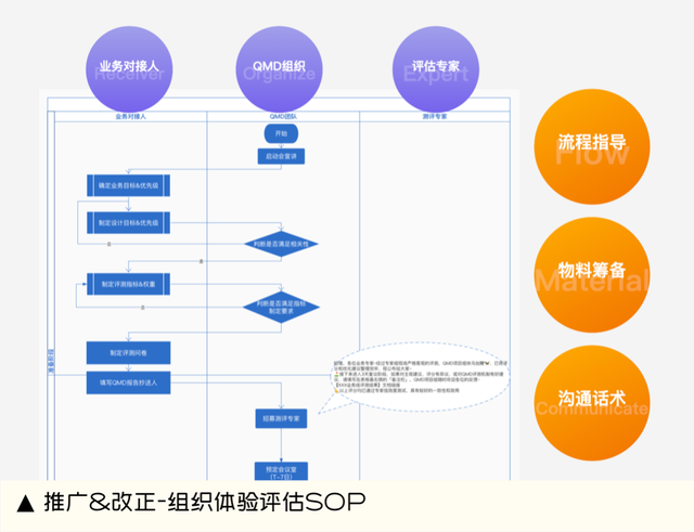 评估与调整内容怎么写，评估的内容怎么写（设计师必备体验评估设计指南）