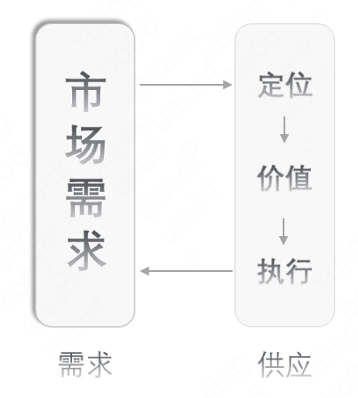 提升业绩的方法和策略，提升业绩的具体方法（价值创造链路及经营计划）