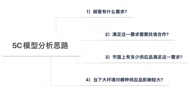 提升业绩的方法和策略，提升业绩的具体方法（价值创造链路及经营计划）