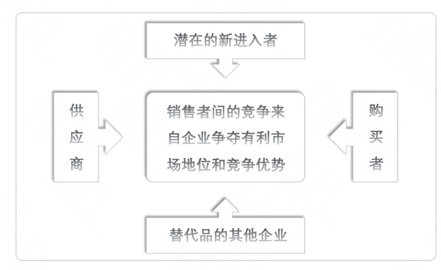 提升业绩的方法和策略，提升业绩的具体方法（价值创造链路及经营计划）