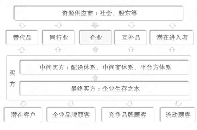 提升业绩的方法和策略，提升业绩的具体方法（价值创造链路及经营计划）