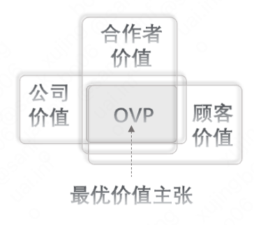 提升业绩的方法和策略，提升业绩的具体方法（价值创造链路及经营计划）