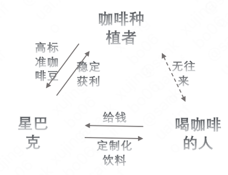 提升业绩的方法和策略，提升业绩的具体方法（价值创造链路及经营计划）