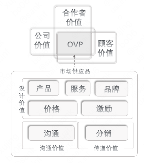 提升业绩的方法和策略，提升业绩的具体方法（价值创造链路及经营计划）