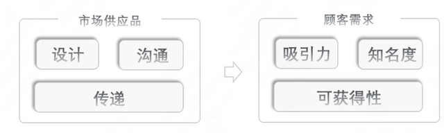 提升业绩的方法和策略，提升业绩的具体方法（价值创造链路及经营计划）